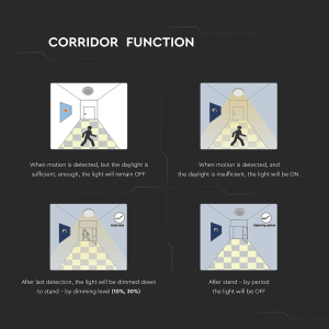 LED плафон със сензор и аварийно захранване 17W 4000K Ф320 Samsung кръгъл VT-19 V-TAC | AVStore