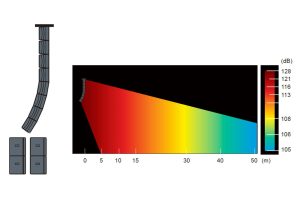 Активна line-array система IHOS MILOS SYSTEM III 12640W | AVStore
