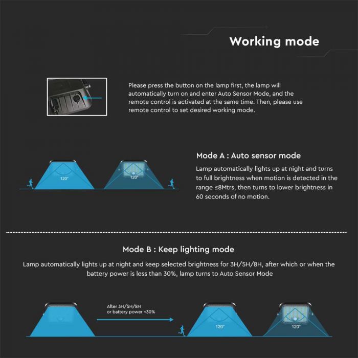 10310-i6 LED соларен прожектор със сензор за движение 30W 6400K VT-432 черен | AVStore