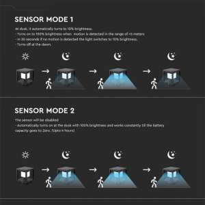 LED соларна лампа фенер със сензор за движение 2W 3000K VT-11022 V-TAC черна | AVStore