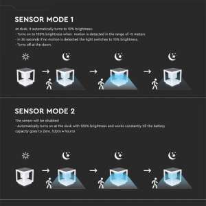 LED соларна лампа фенер със сензор за движение 2W 3000K VT-11022 V-TAC бяла | AVStore