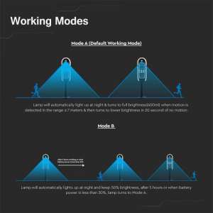 LED соларна градинска лампа 5W 3000К VT-945 V-TAC черна | AVStore