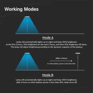 LED соларна градинска лампа 8W 4000К VT-948 V-TAC черна | AVStore