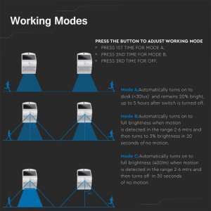 LED соларна стенна лампа 3W 4000K+3000K VT-768 V-TAC бяла | AVStore