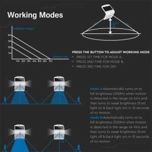 LED соларна стенна лампа със сензор за движение 1.5W 4000K VT-767-2 V-TAC бяла | AVStore