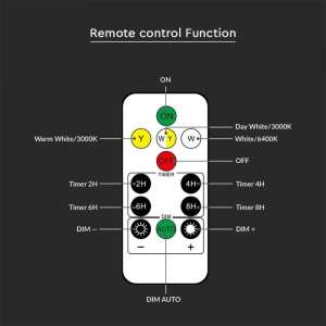 LED соларна стенна лампа 0.8W 3IN1 VT-969 V-TAC черна/дистанционно управление | AVStore